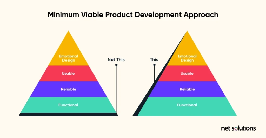 minimum-viable-product-development-approach