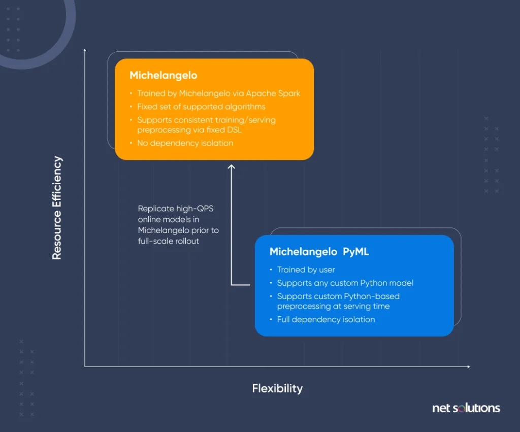 resource-efficiency