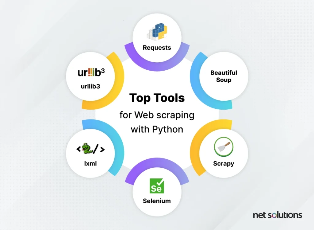 Web scraping with Python: top tools