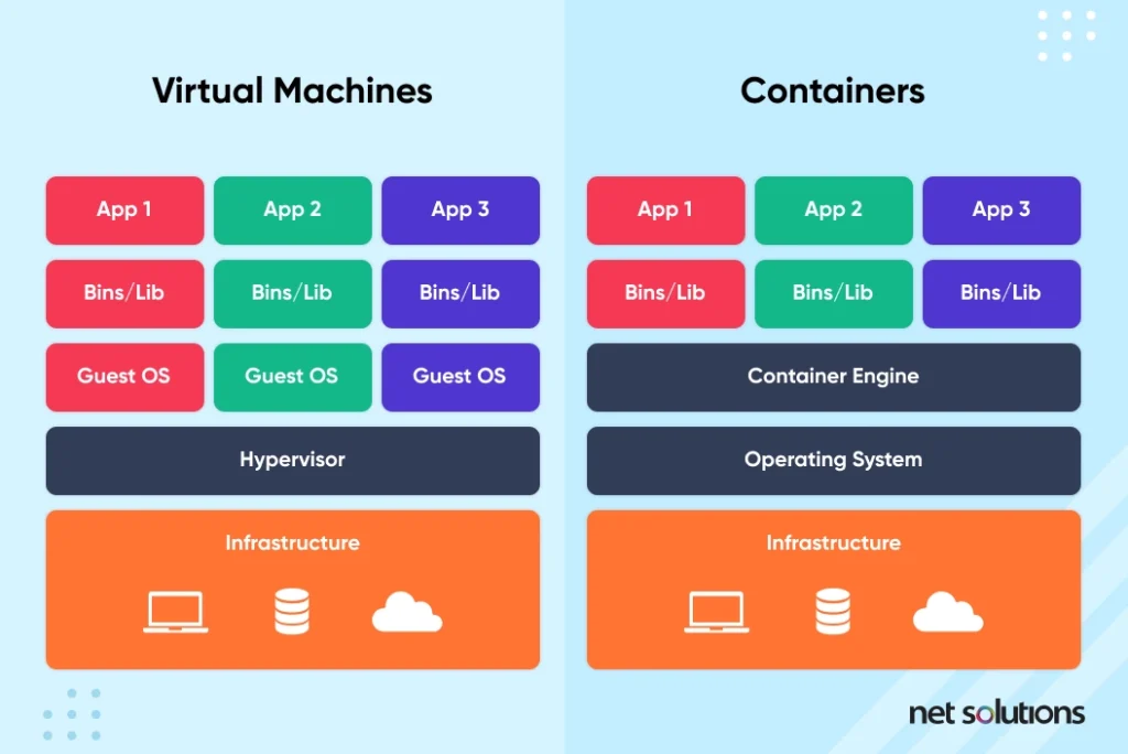 Containers-vs-Virtual-Machines