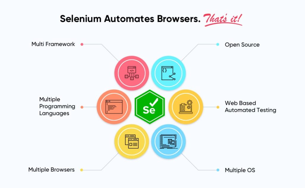 automation-testing-tools-selenium