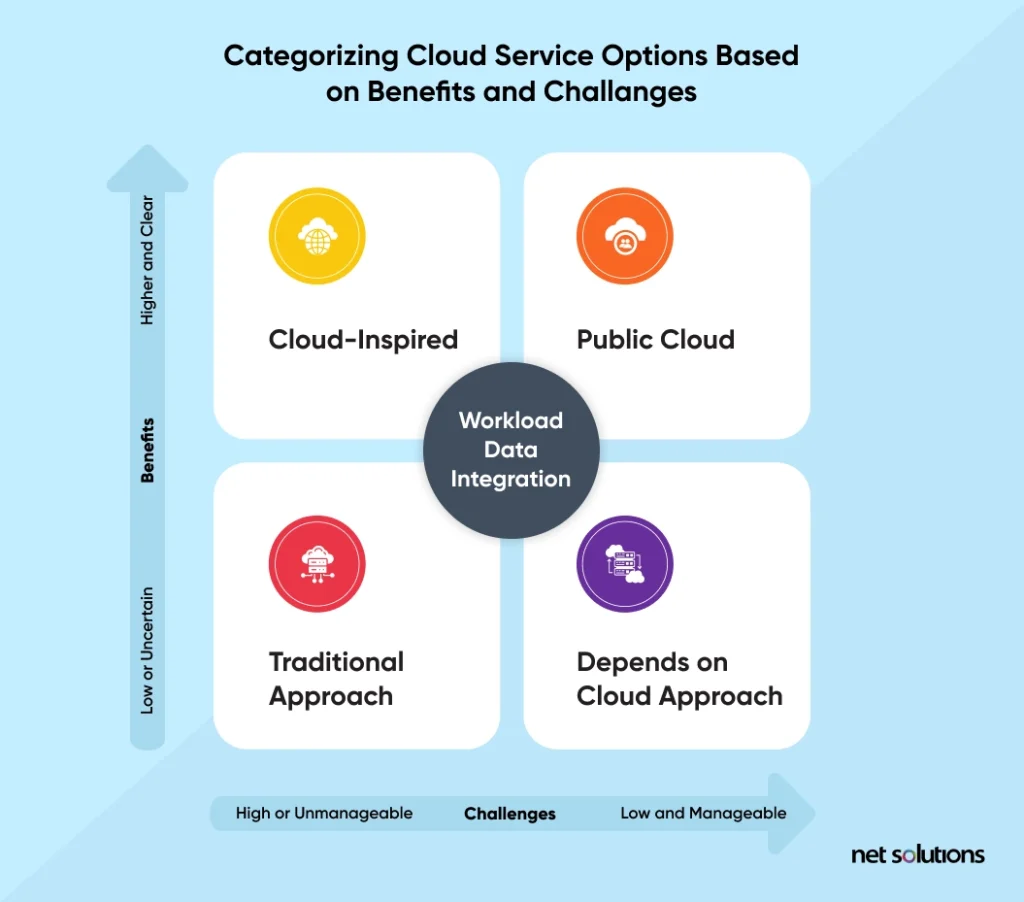 categorizing-cloud-services-options