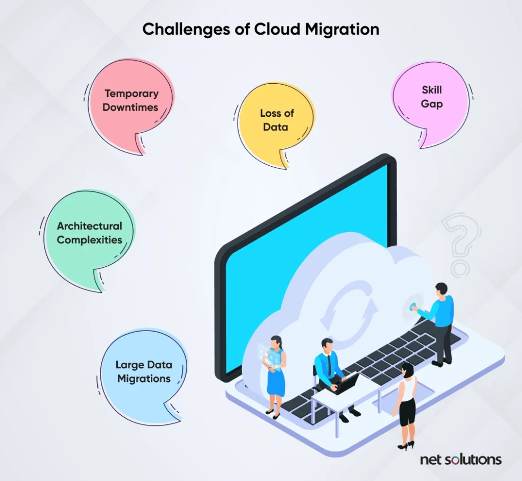 challenges-of-cloud-migration