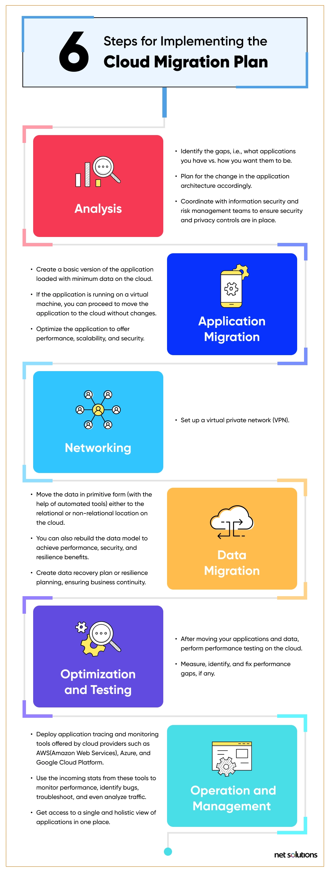 implementing-cloud-migration-plan