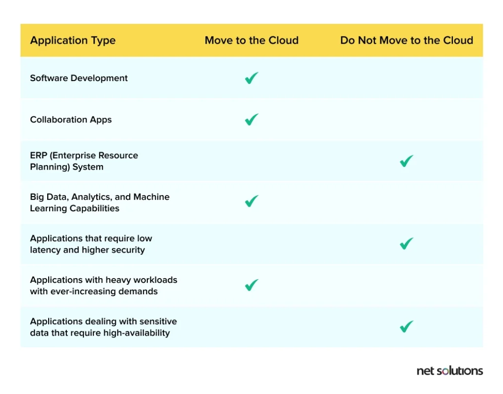 thoroughly-analyze-your-applications