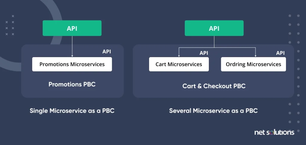 Composable-commerce-and-microservices