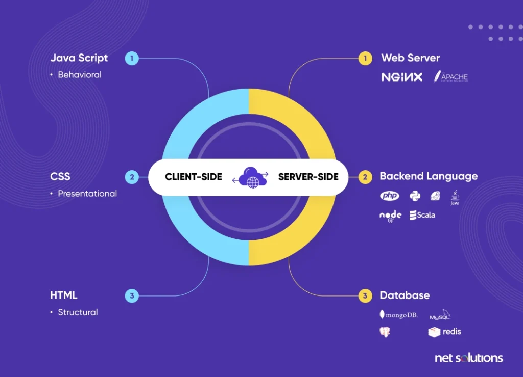 client-side-server-side-framework