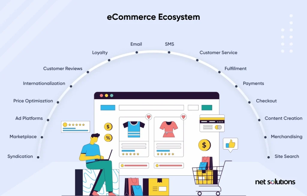 ecommerce-ecosystem