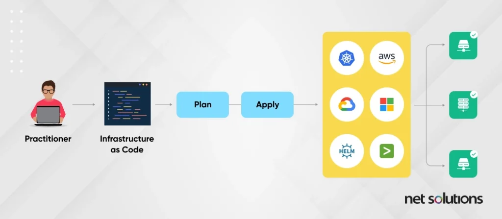 infrastructure-as-code