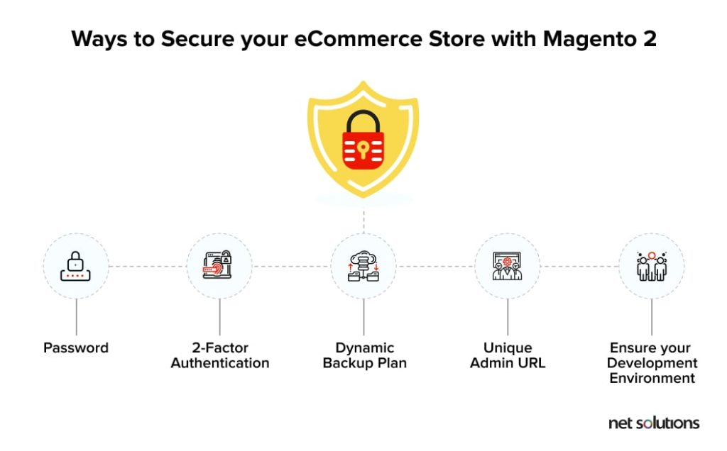 Ways to secure your ecommerce store