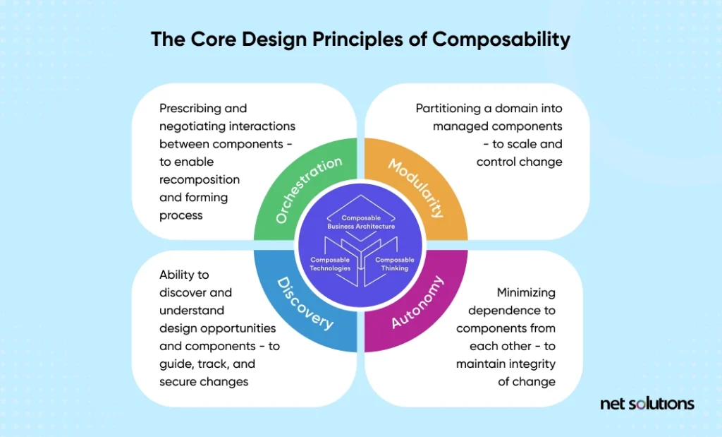 the-core-design-principles-of-composability