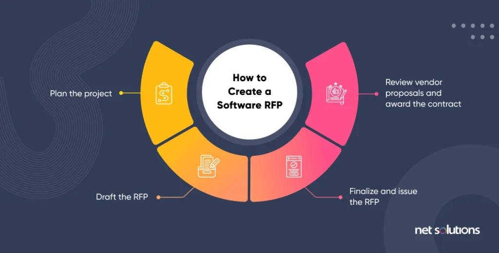 How-to-Create-Software-RFP