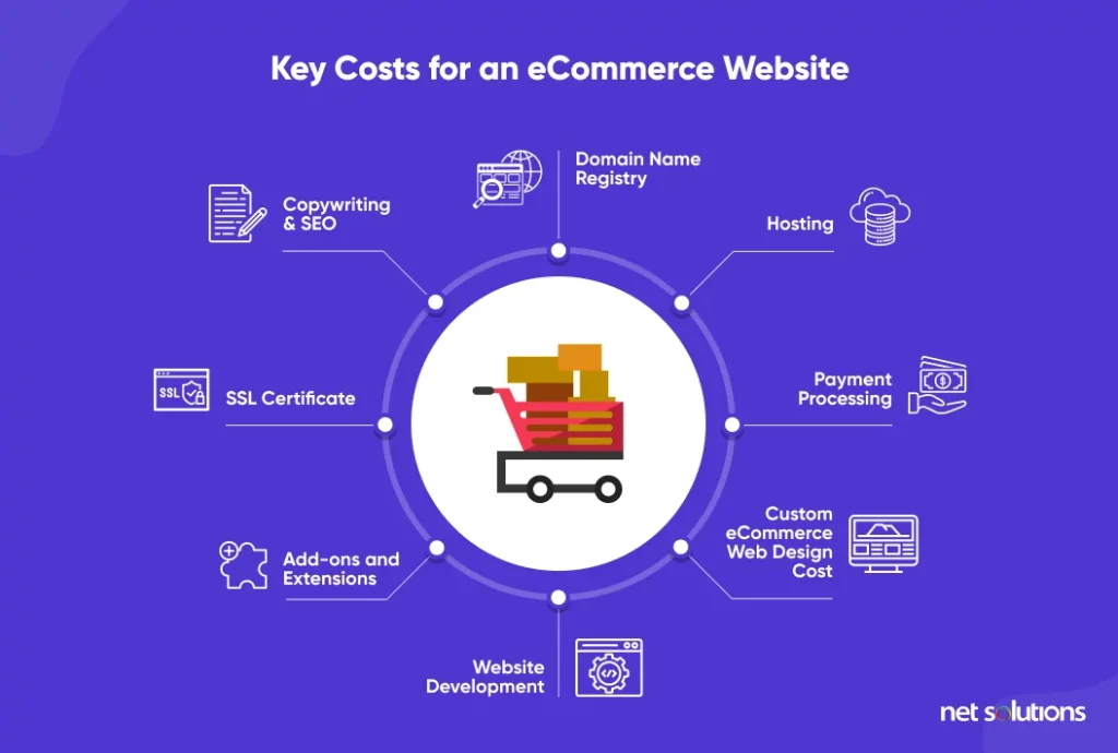 Key-Costs-of-an-eCommerce-website