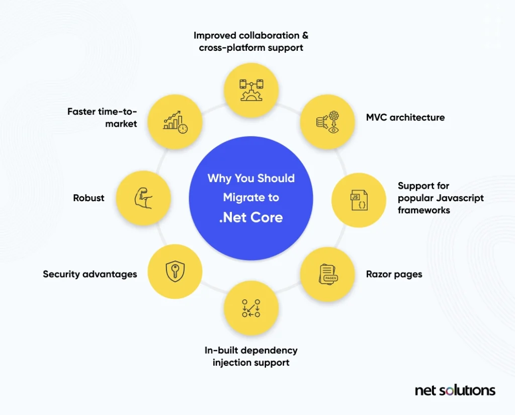 Why-You-Should-Migrate-to-.Net-Core