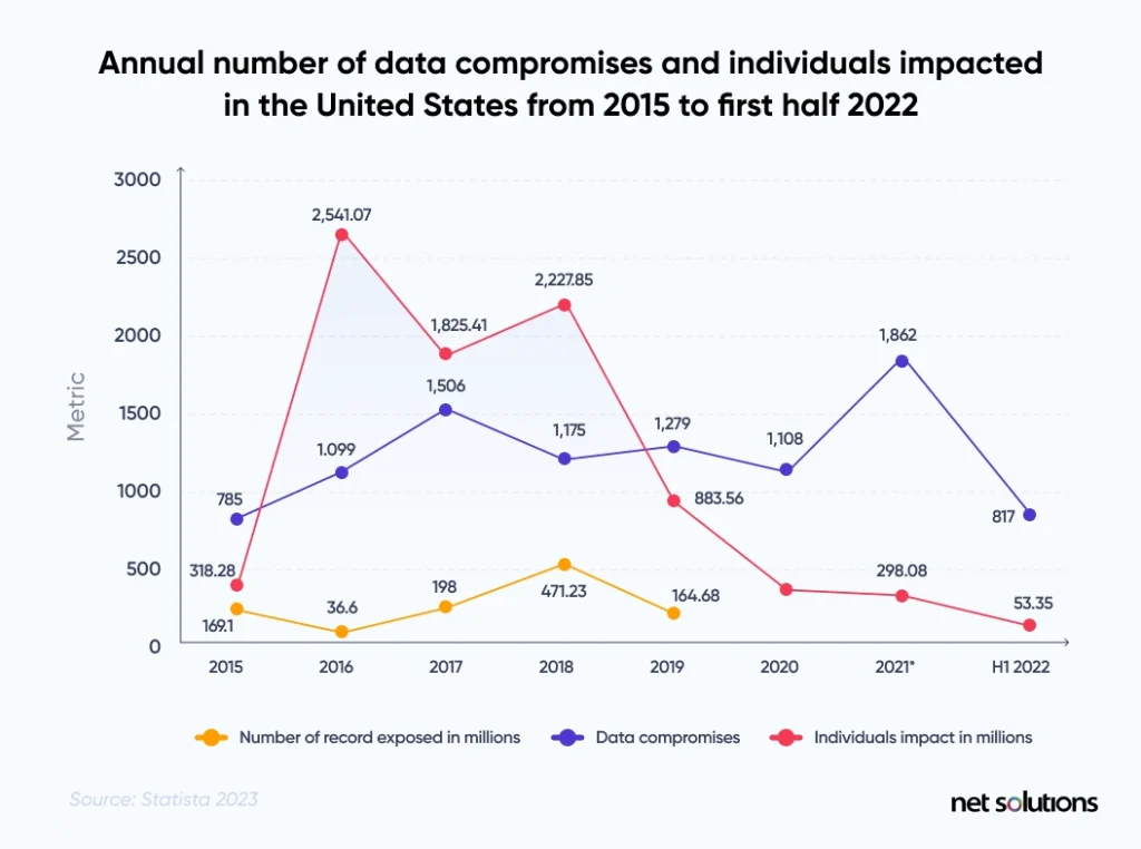 annual-number-of-data