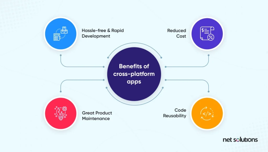 benefits-of-cross-platform-apps