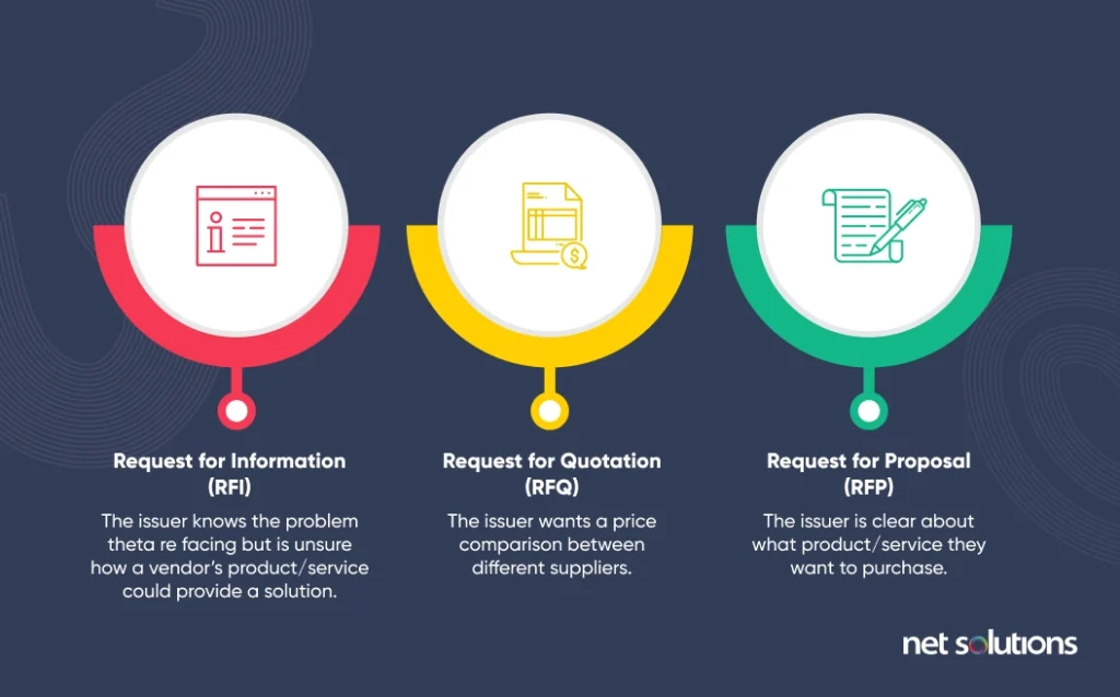 RFI vs RFQ vs RFP