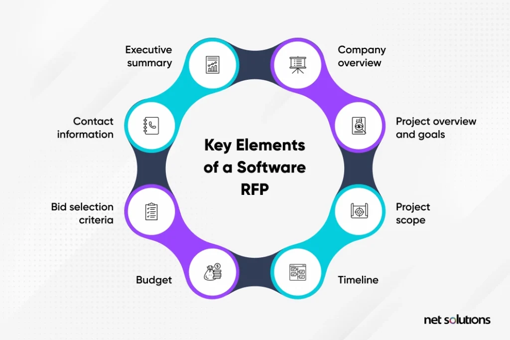 key-elements-of-software-rfp