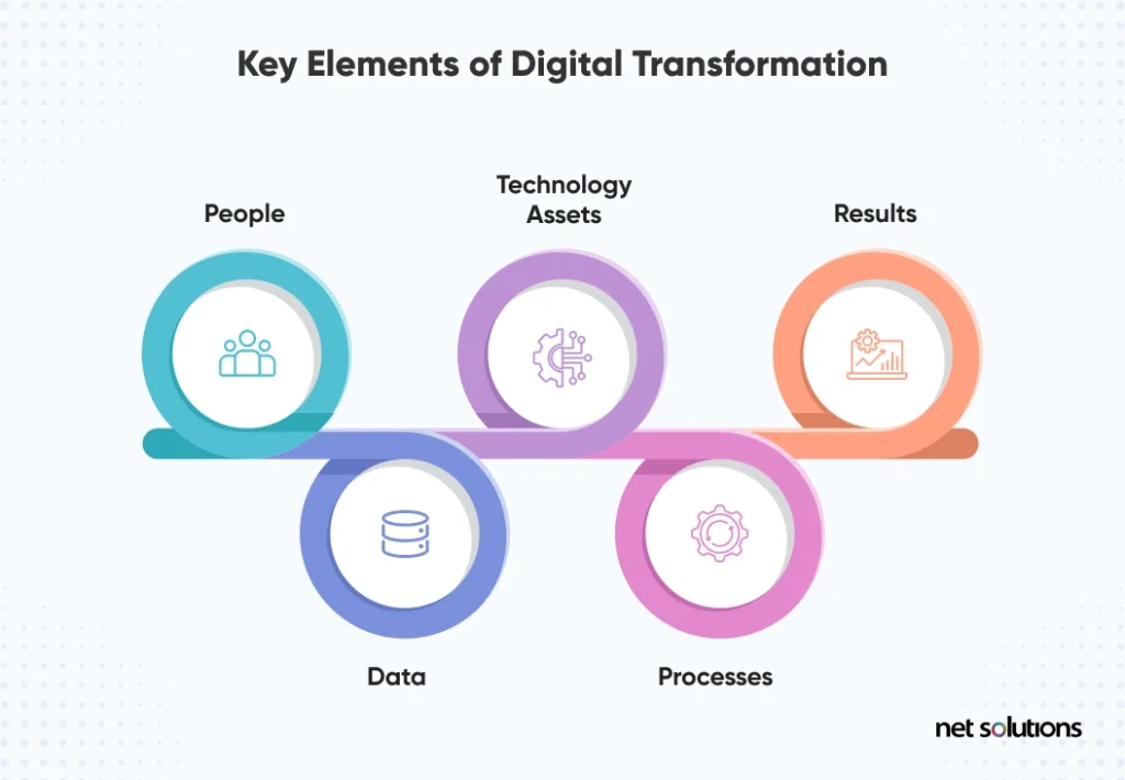 Key-Elements-of-a-Digital-Transformation-Strategy