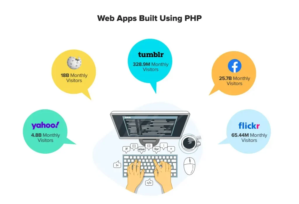 Web-App-Built-Using-PHP