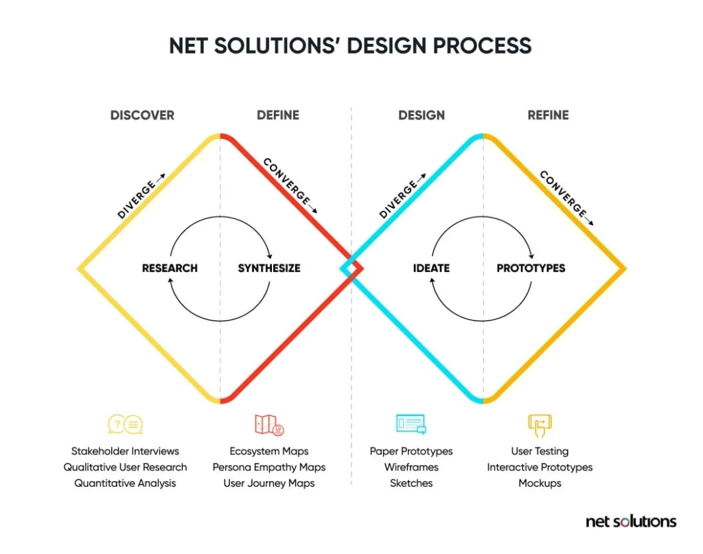 design-process