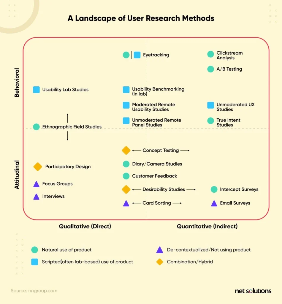 landscape-of-user-research-methods