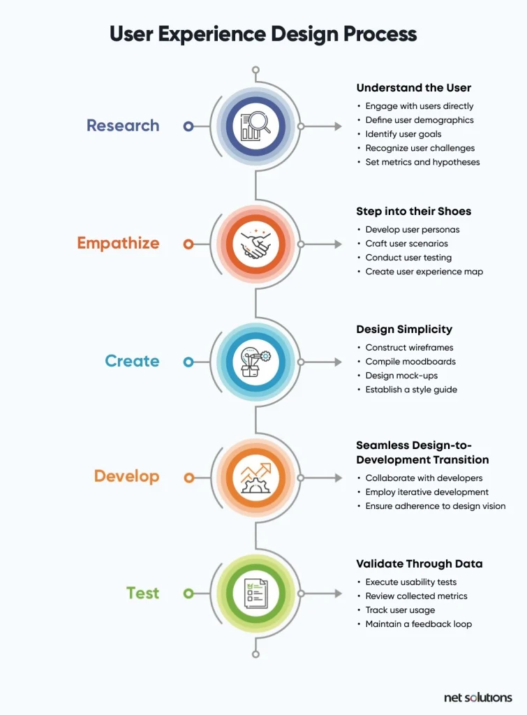 user-experience-design-process