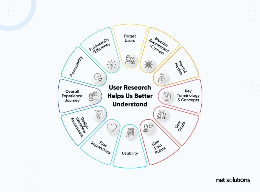 ux-research