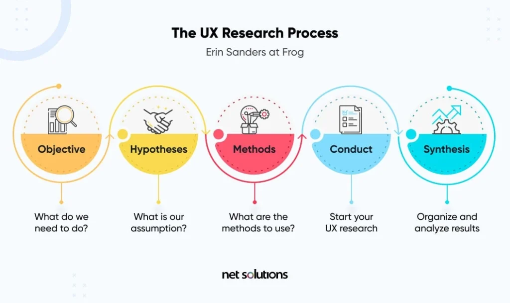 ux-research-process