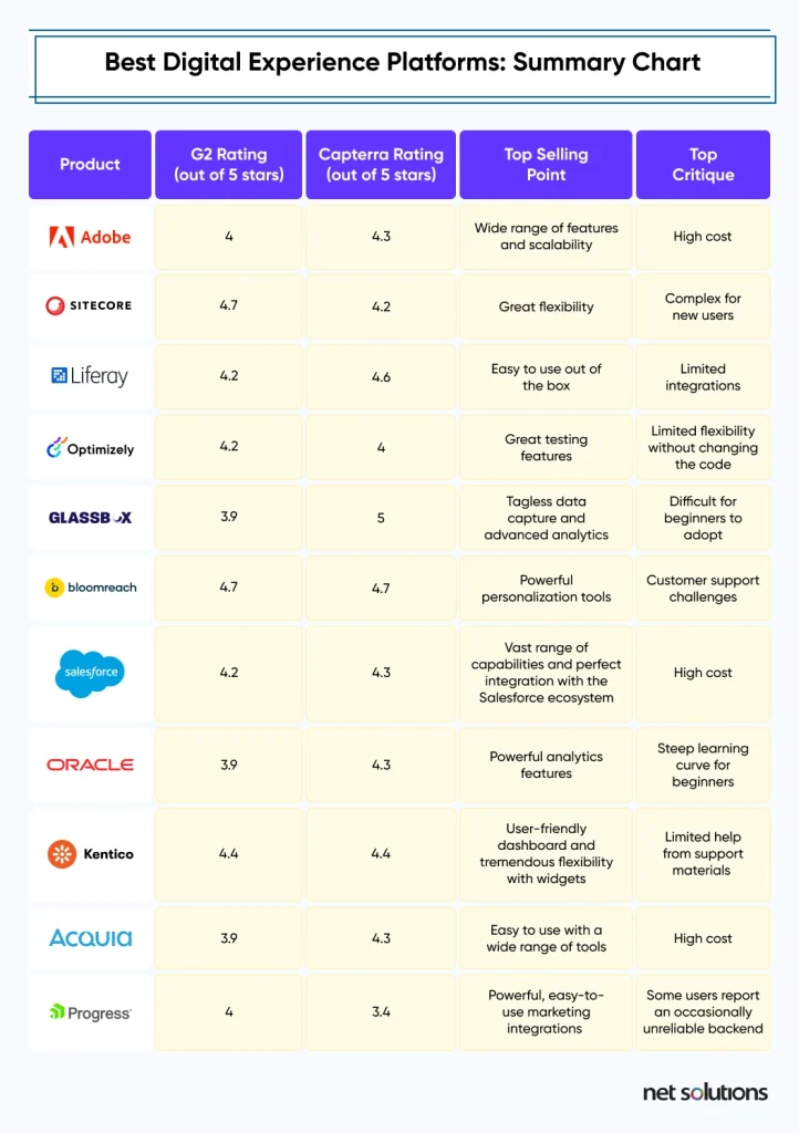 Best-Digital-Experience-Platforms-Summary-Chart