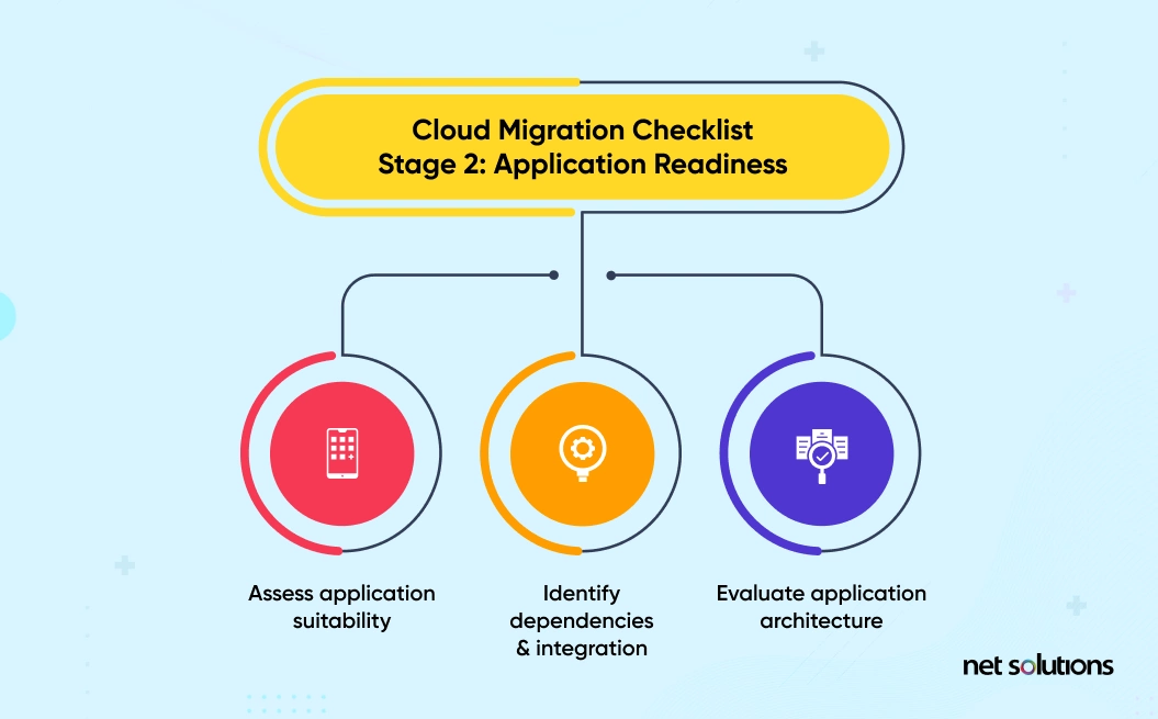 Cloud-Migration-Checklist-Application-Readiness