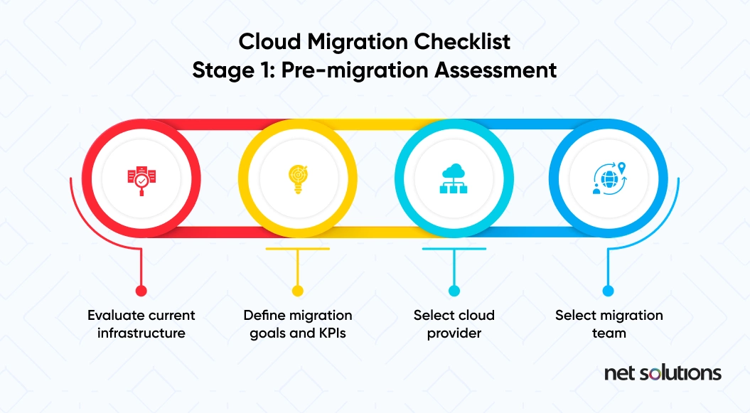 Cloud-Migration-Checklist-Premigration-Assessment