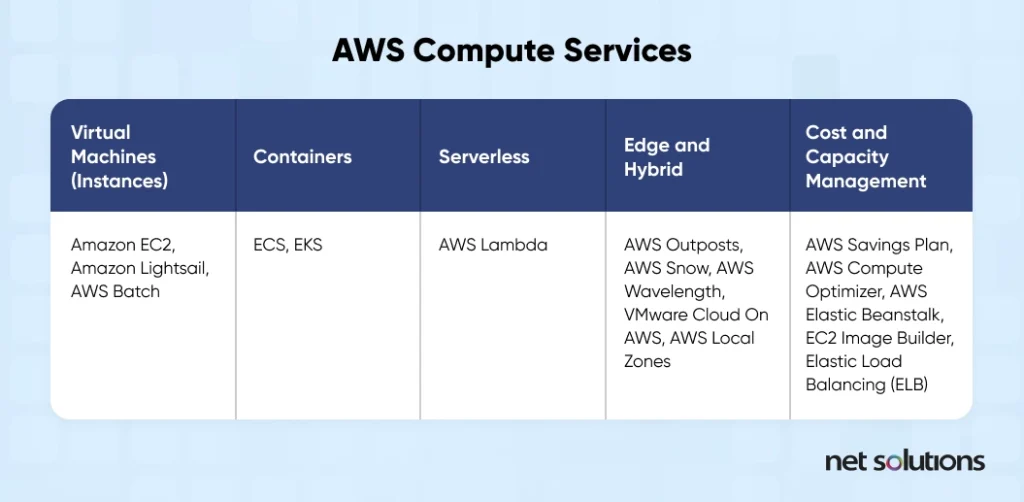 aws-compute-services