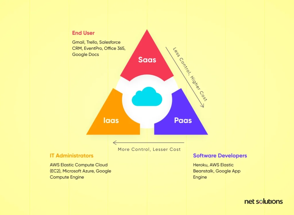 fundamentals-aws-ecommerce-services