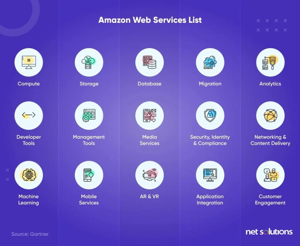 popular-aws-services-for-ecommerce