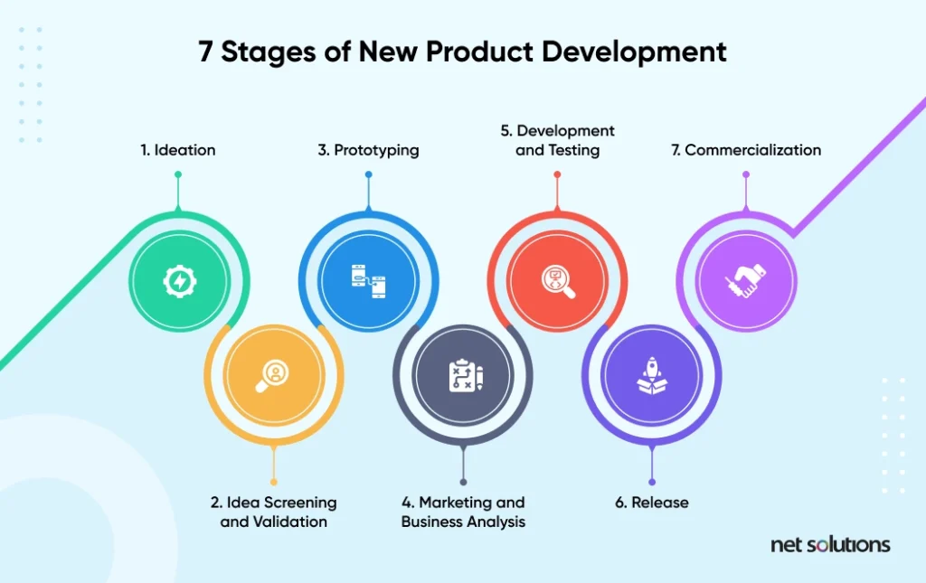 7-Stages-of-New-Product-Development