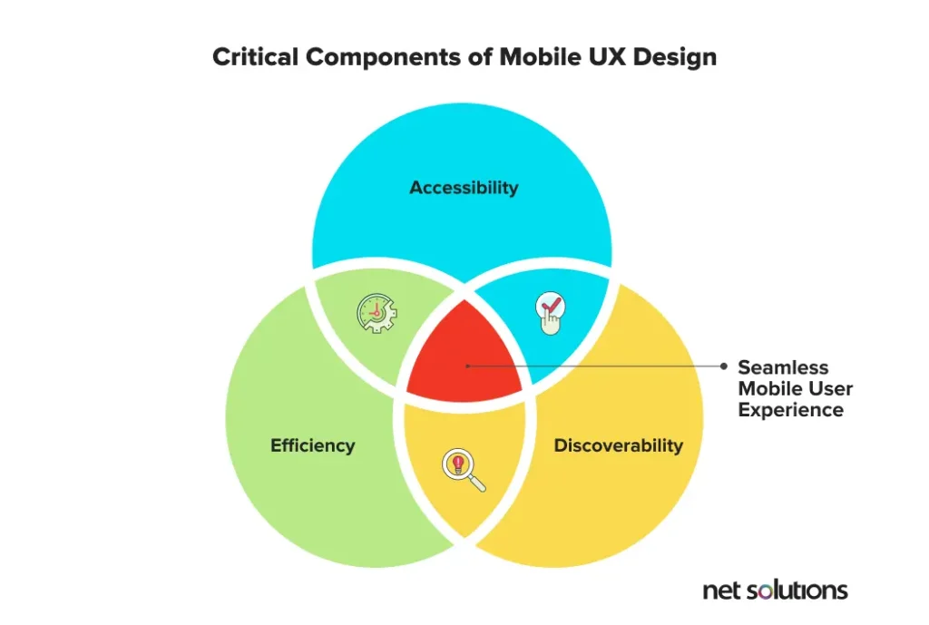 Components-of-mobile-UX-design.jpg