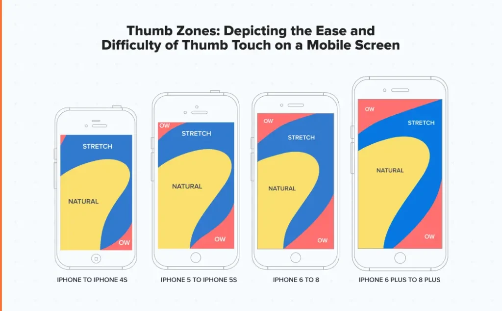 Importance-of-thumb-zones-in-mobile-UX-design.jpg