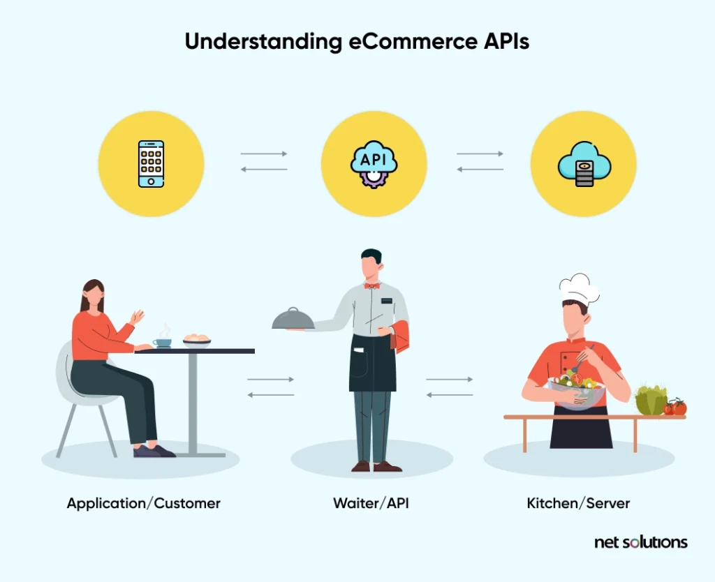 Understanding-eCommerce-APIs