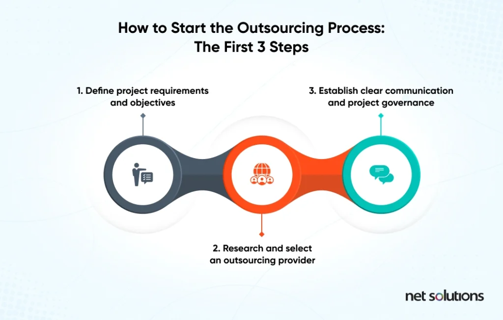 how_to_start_the_outsourcing_process