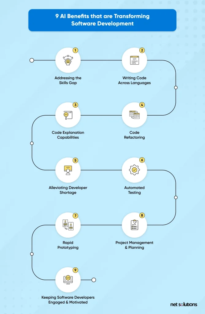 9-AI-Benefits-that-Are-Transforming-Software-Development