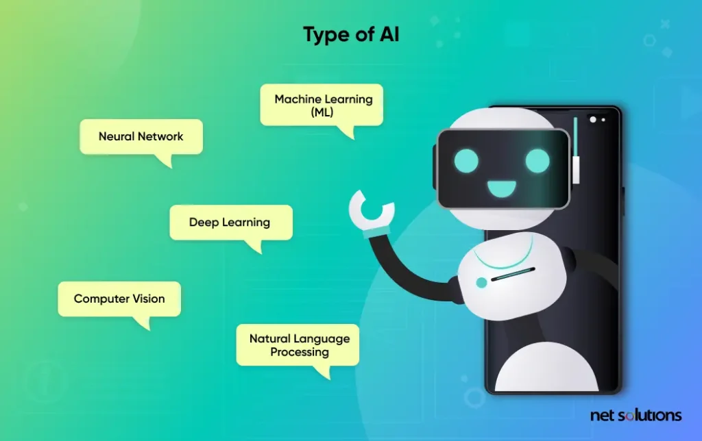 Types Of AI