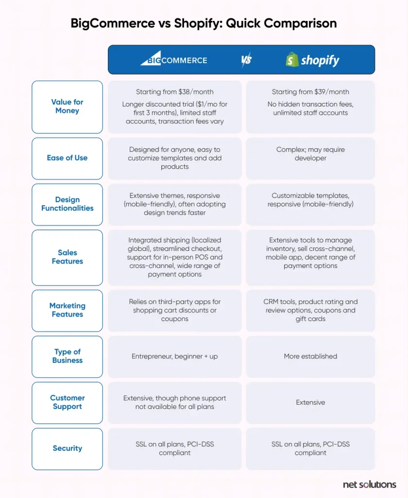 BigCommerce-vs-shopify