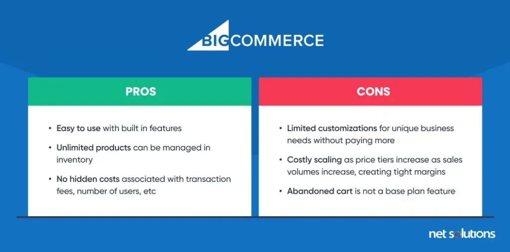 Bigcommerce-Procons