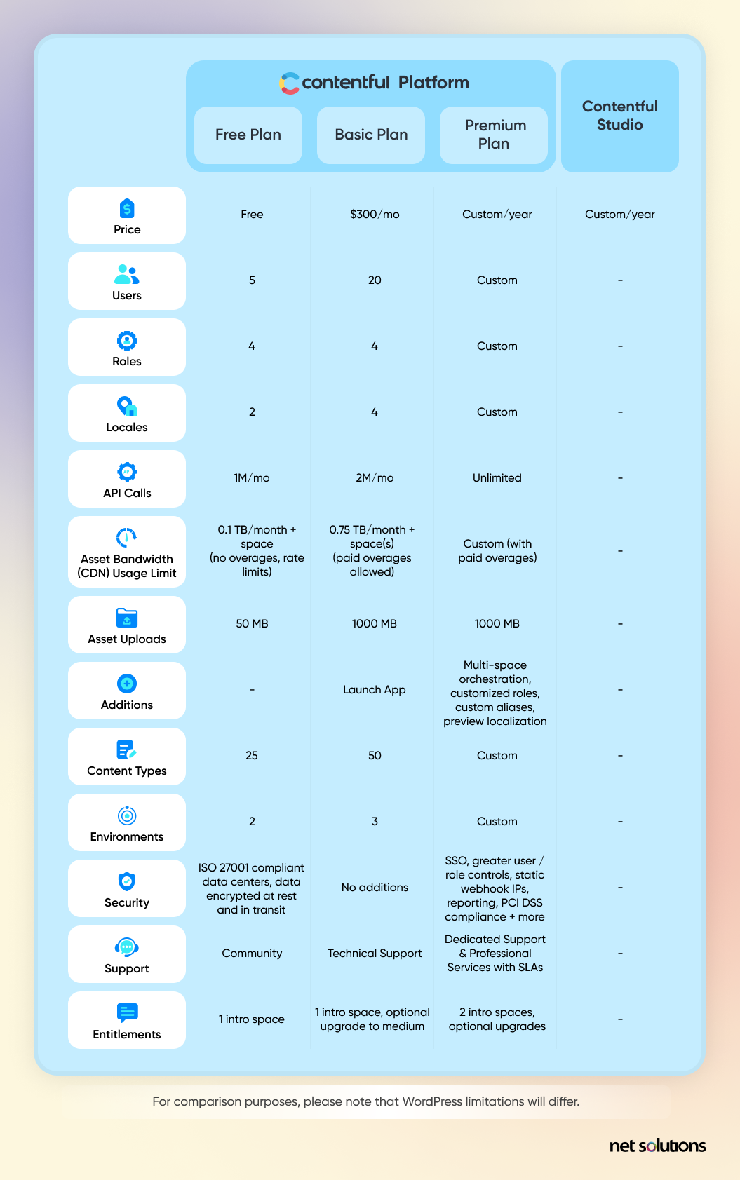 Contentful-Pricing-1