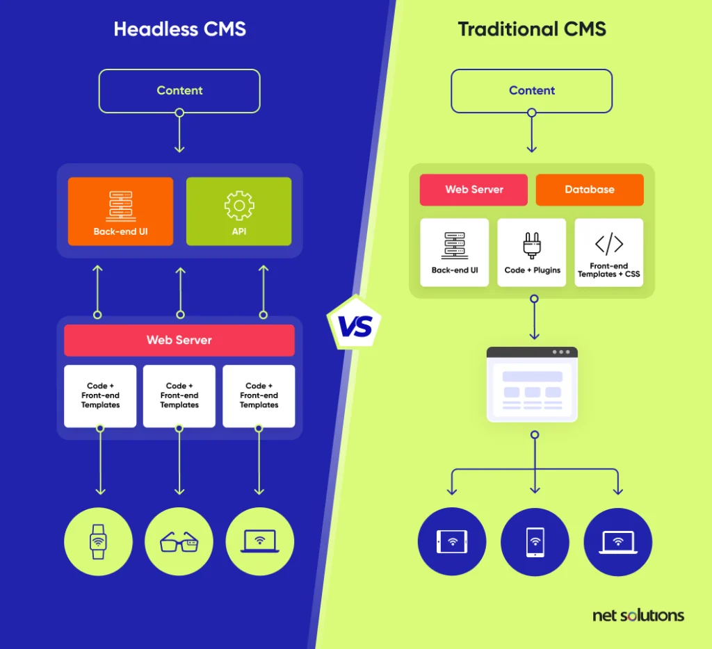 Headless-CMS-vs-Traditional-CMS