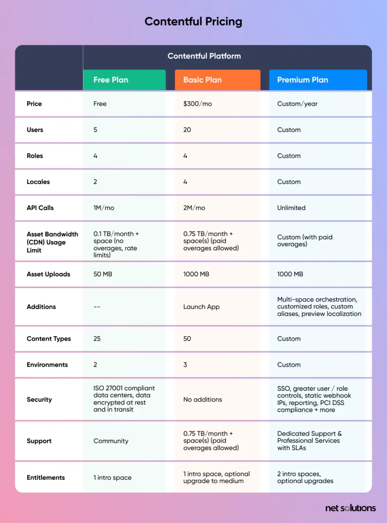 contentful-pricing