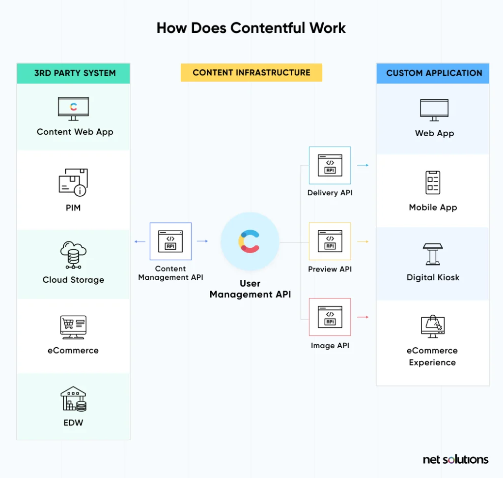 user-management-api