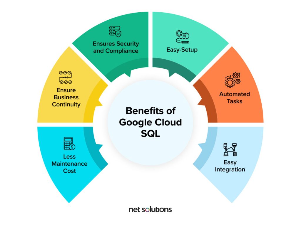 Benefits-of-Google-Cloud-SQL