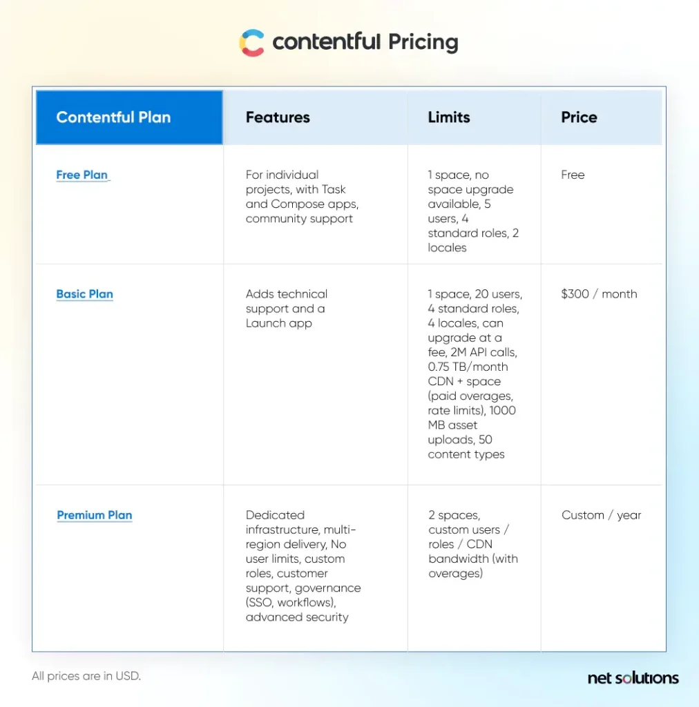 Contenful-Pricing